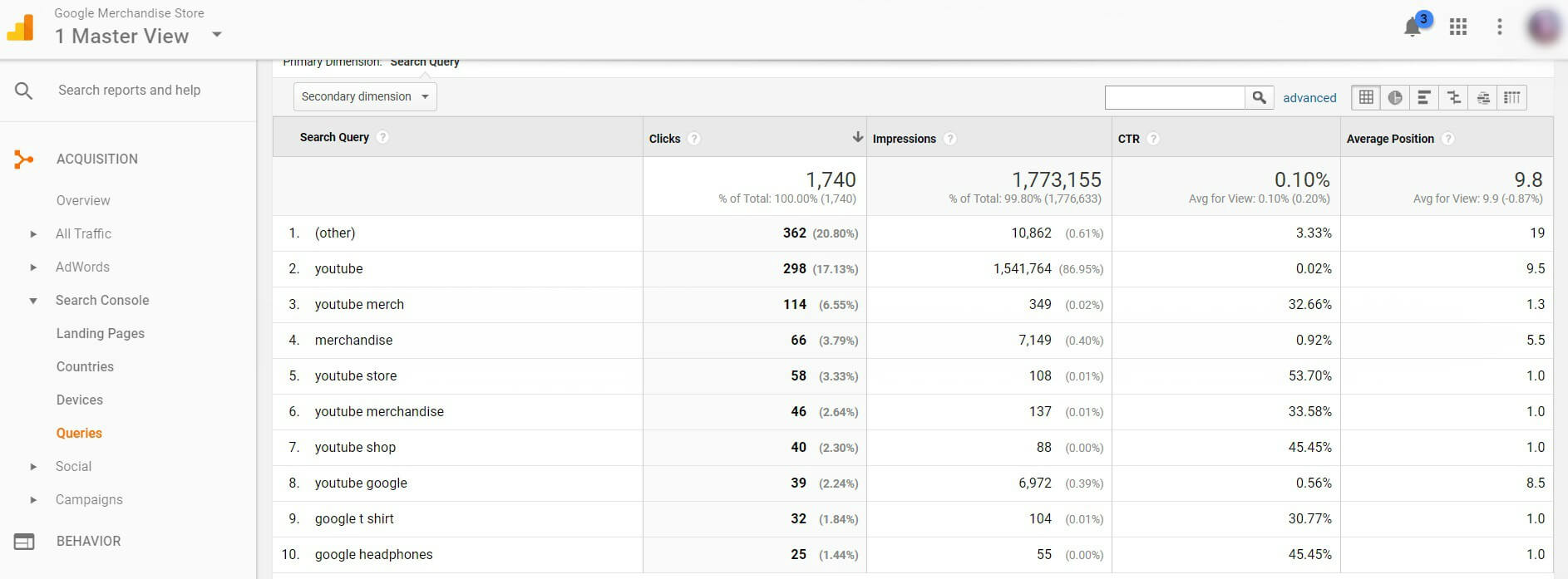 Google Analytics Search Console Queries page